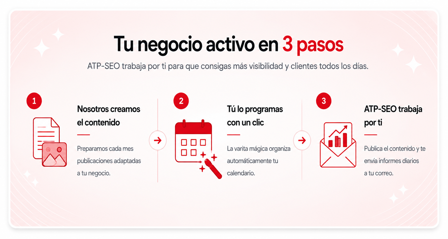 como funciona